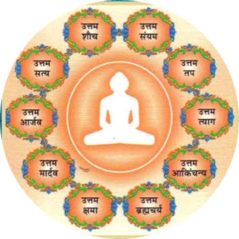 A central white silhouette of a meditating figure is surrounded by a circular arrangement of ornate frames, each containing Hindi text, against a soft orange gradient background.