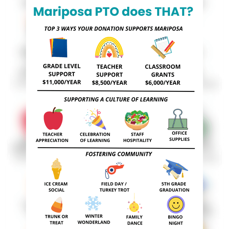 Colorful icons illustrate how Mariposa PTO donations support education and community events, with a title at the top asking "Mariposa PTO does THAT?".