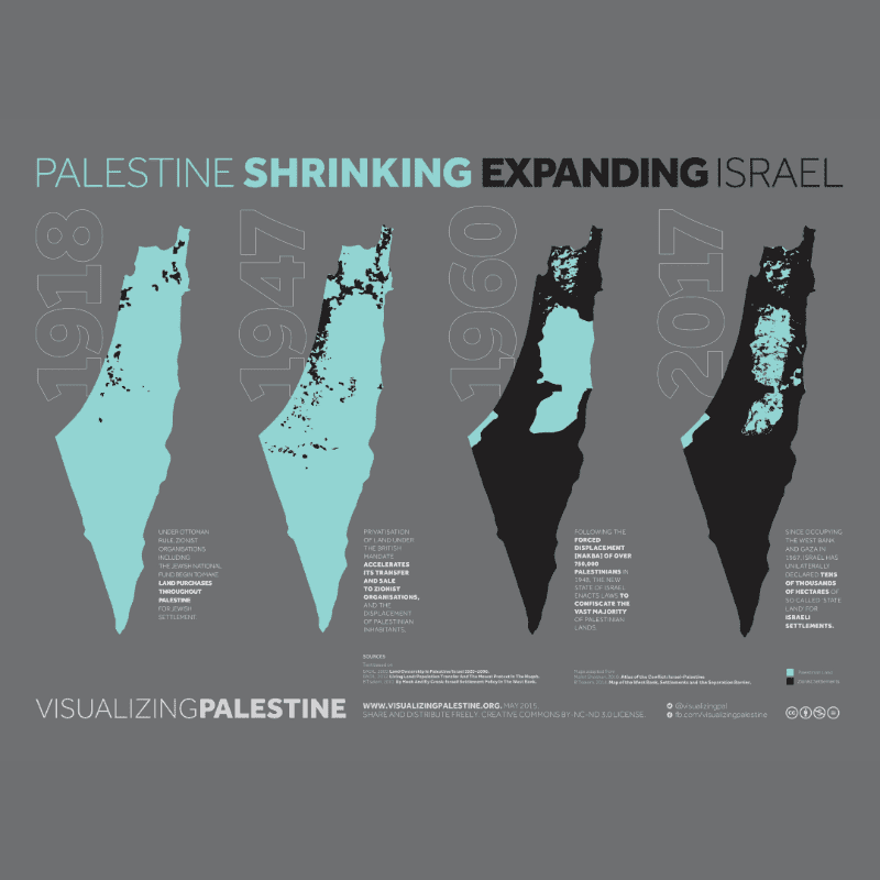 Four maps of Palestine show its shrinking territory from 1918 to 2017, with the background displaying the years and the text "PALESTINE SHRINKING EXPANDING ISRAEL" and "VISUALIZINGPALESTINE".