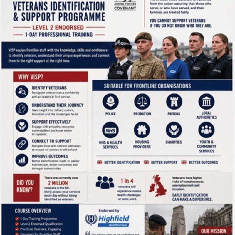 An informational poster for a Veterans Identification & Support Programme features a row of uniformed personnel in the foreground and a detailed layout of program goals and statistics against a white background.