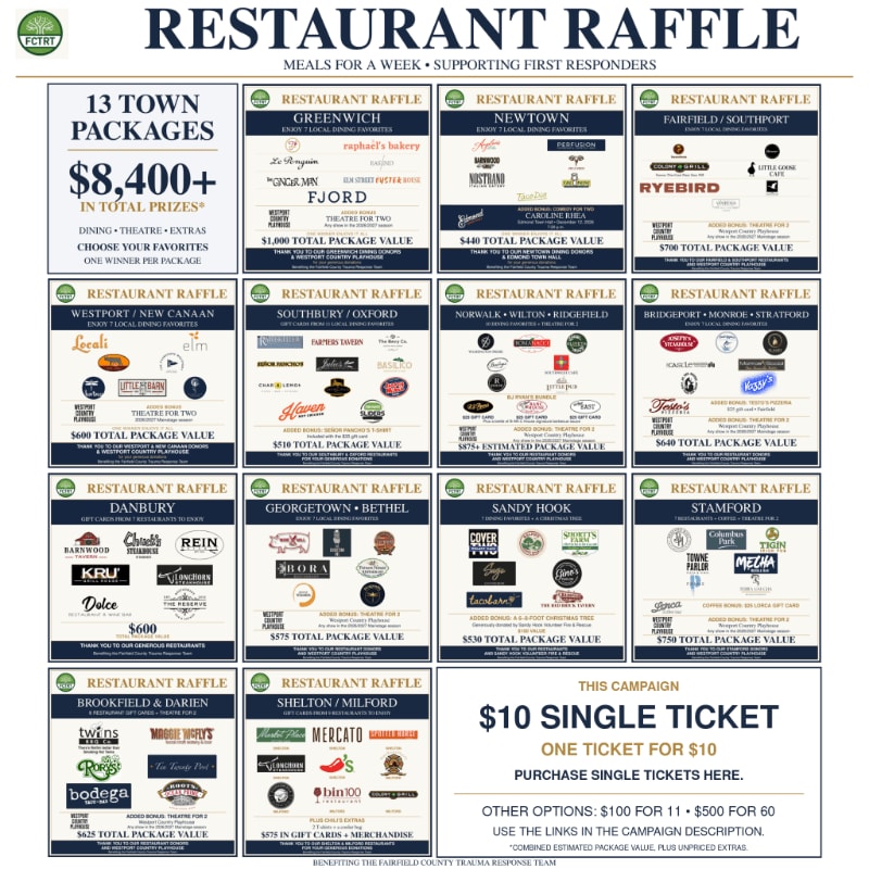 A promotional flyer for a restaurant raffle features various prize packages organized in a grid against a white background.
