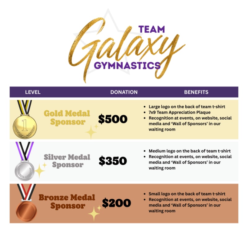 A sponsorship table for Team Galaxy Gymnastics lists gold, silver, and bronze donation levels and their benefits against a white background.