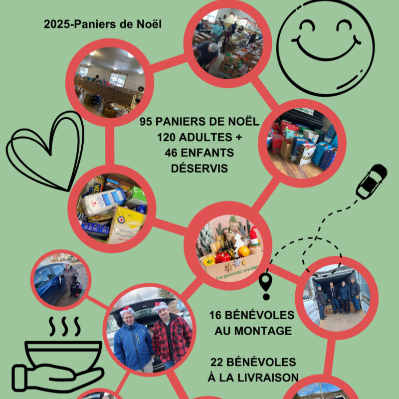An infographic on a light green background features circular photos of volunteers and food baskets connected by red lines, accompanied by French text and simple black line drawings.