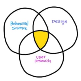 Webinar - Behavioral Science Project Design item