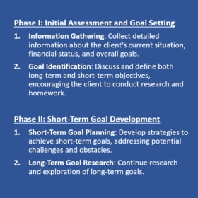 Financial Planning item