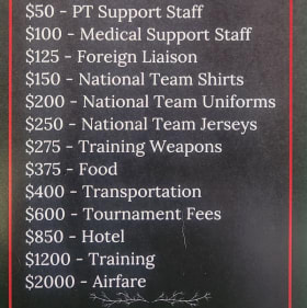 Athlete sponship item