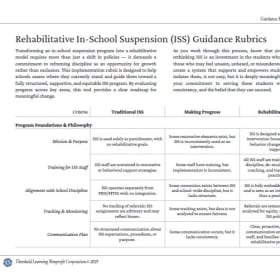RISS Guidance Rubrics (Evaluation & Development Tool) item
