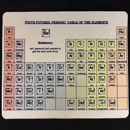 MousePad - YF Periodic Table item