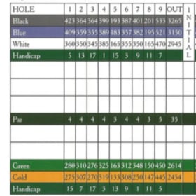 Score Card/ Cart Sponsor item