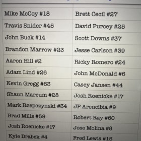 Toronto Blue Jays 2010 Team Autographed Jersey item