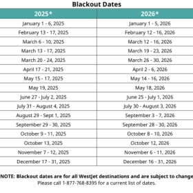 Westjet roundtrip flight for 2! item