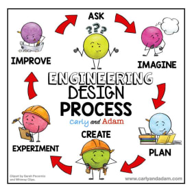 Aug 2: Engineering Design Process, Notebook and Interview item