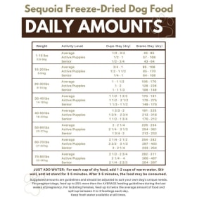 2 Bags of Sequoia Freeze-Dried Grain-Free Dog Food item
