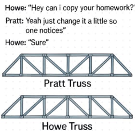 Truss Sticker item