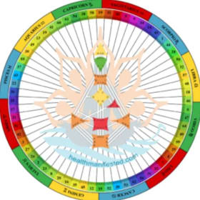 Astrology, Human Design & Gene Keys Session (90 Minutes) item