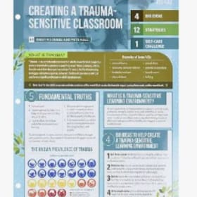 Creating a Trauma Sensitive Classroom (quick reference guide item