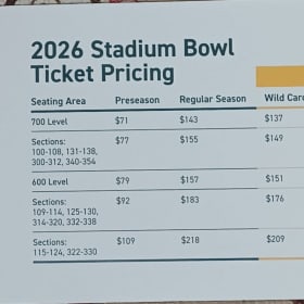 Two tickets to a 2026 Green Bay Packers Home GameTickets item