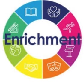 3 Sessions HES Enrichment with early enrollment item