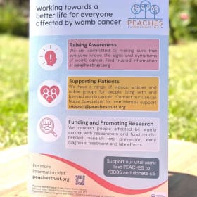 Signs & Symptoms Poster (A4) item