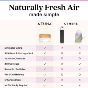 Azuna: Home & Auto Freshener Bundle (Value $116) item