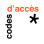 Codes d'accès