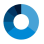 The OBSI Project