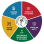 Portland Harbor Community Coalition (PHCC)