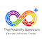 Positivity Spectrum