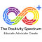 Positivity Spectrum