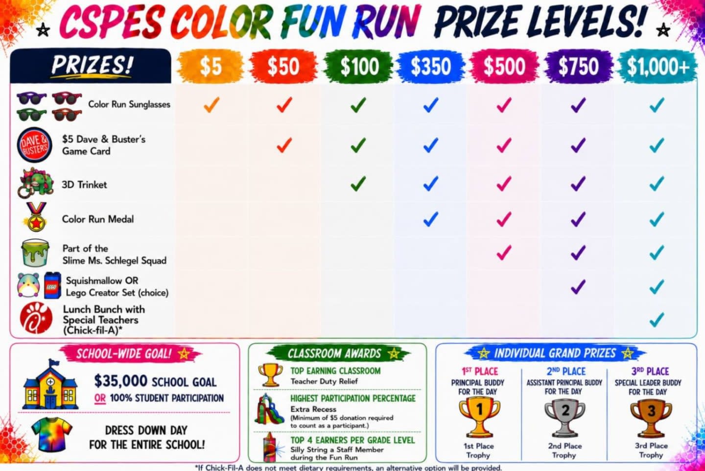 A colorful chart details prize levels for a CSPES Color Fun Run, with a school-wide goal and classroom and individual awards listed below.