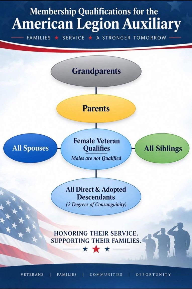 A flowchart of membership qualifications for the American Legion Auxiliary is centered over a background featuring a faded American flag and silhouettes of saluting soldiers.