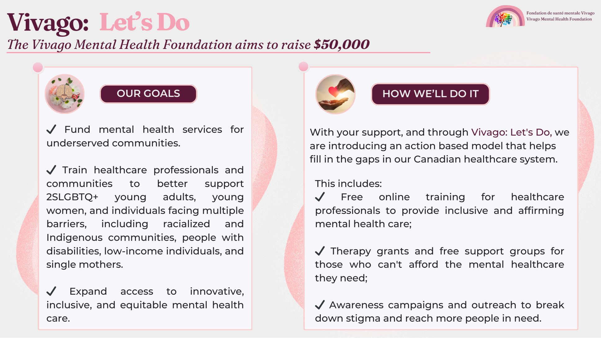 Vivago Mental Health Foundation