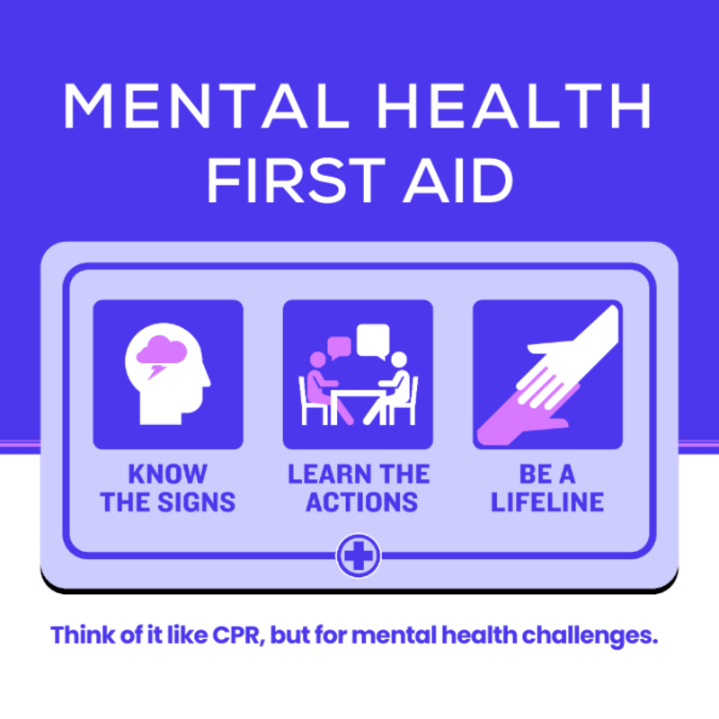 Mental Health First Aid