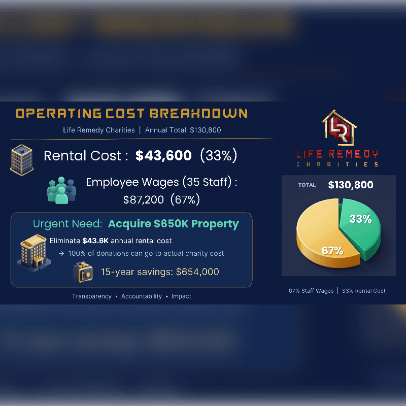 Be a Beacon of Hope: Support the Operational Costs of Life Remedy Charities