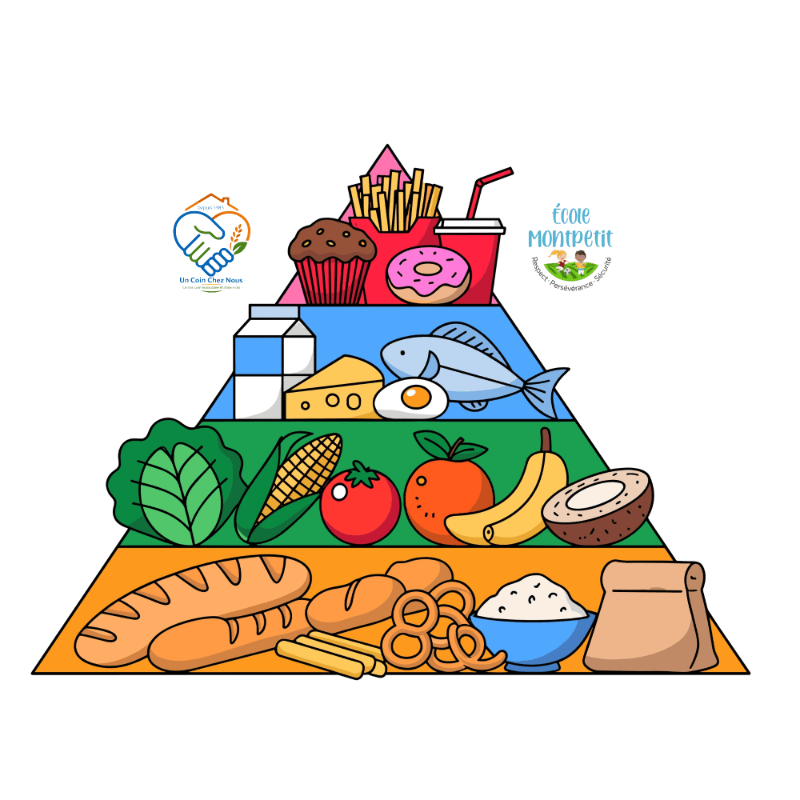 Repas scolaire