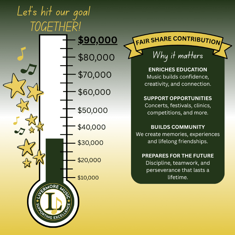 Fair Share Contributions