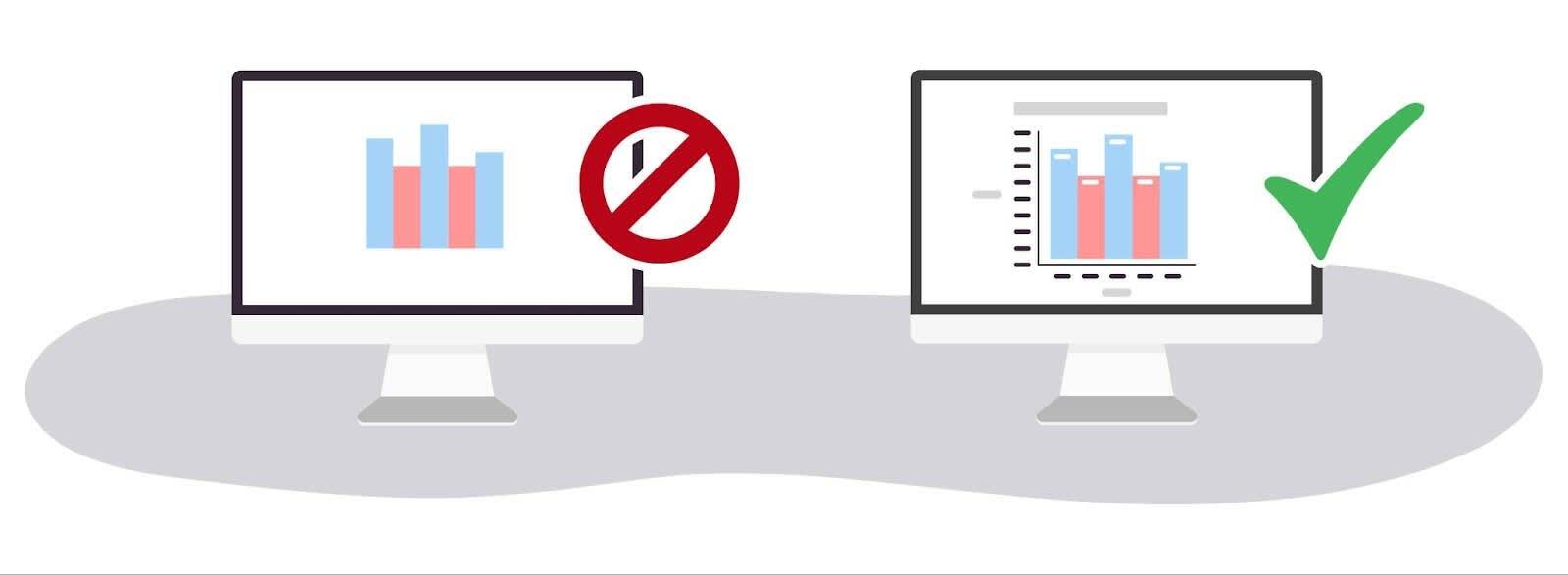 [Alt text: Two computer screens showing bar charts. One lacks labels and has a red prohibition symbol at the side. The other includes labels and a title for clarity and has a green checkmark at the side.