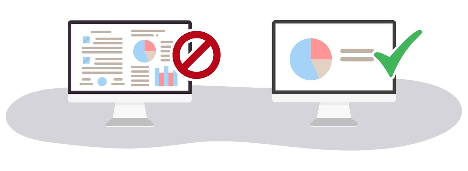 Two computer screens showing graphs and text. One has too much copy and has a red prohibition symbol at the side. The other is simplified visually and has a green checkmark at the side.