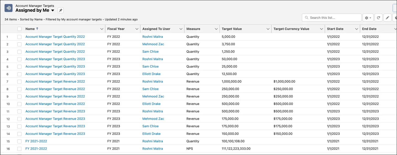 Assigned by Me list view for account manager target records.