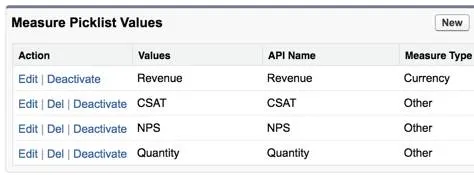 Measure picklist values.