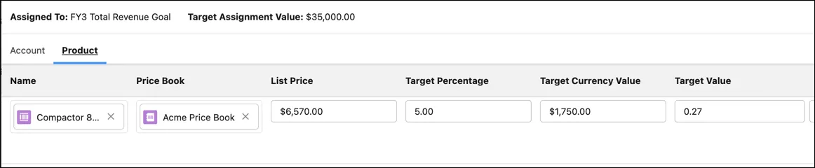 Sam Chloe's target distributed by product.