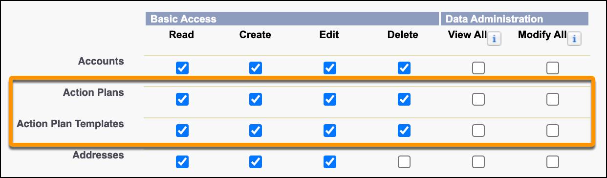 The Standard Object Permissions for Action Plans and Action Plan Templates.