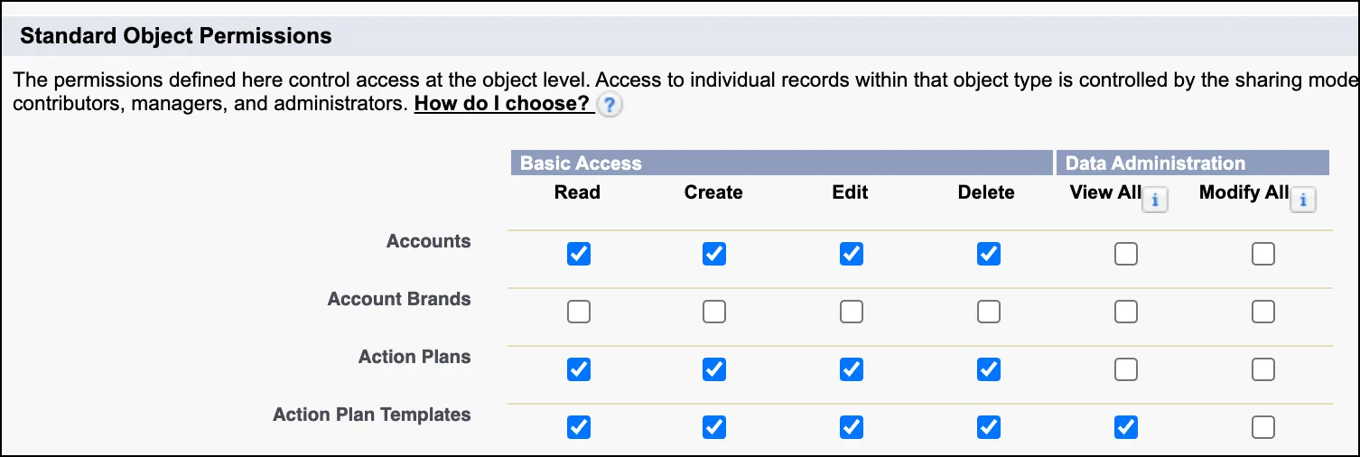 The Standard Object Permissions for Action Plans and Action Plan Templates.