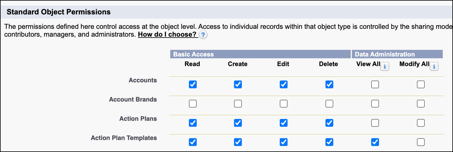 アクションプランとアクションプランテンプレートの標準オブジェクト権限
