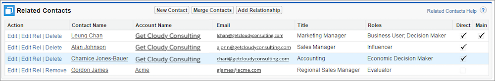 The Related Contacts related list shows all contacts who are related to the account