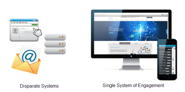 Graphic shows multiple sytems compared to one system