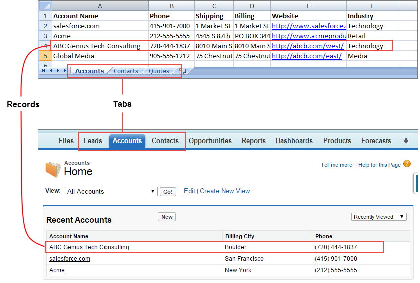 Spreadsheet compared to Salesforce