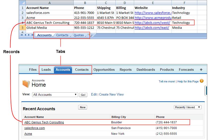 Tabellenblatt im Vergleich zu Salesforce