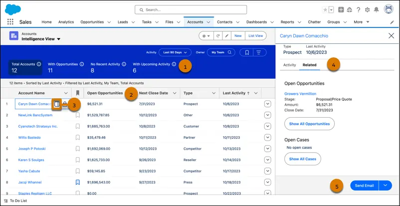 Maintain Your Administrator Certification for Spring 24 Salesforce