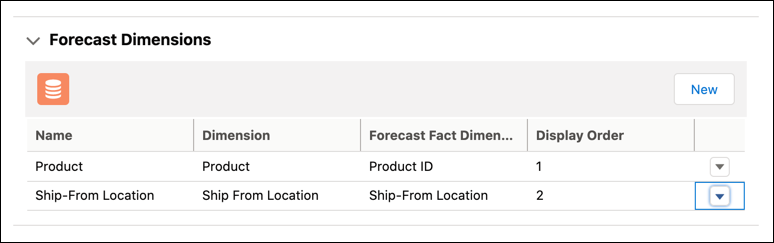 Liste der Dimensionen mit der für einen Prognosesatz vorgesehenen Anzeigereihenfolge.